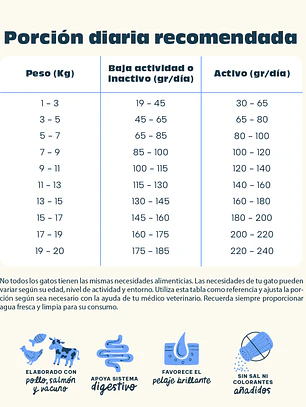 PETFAMILY GATOS 7kg