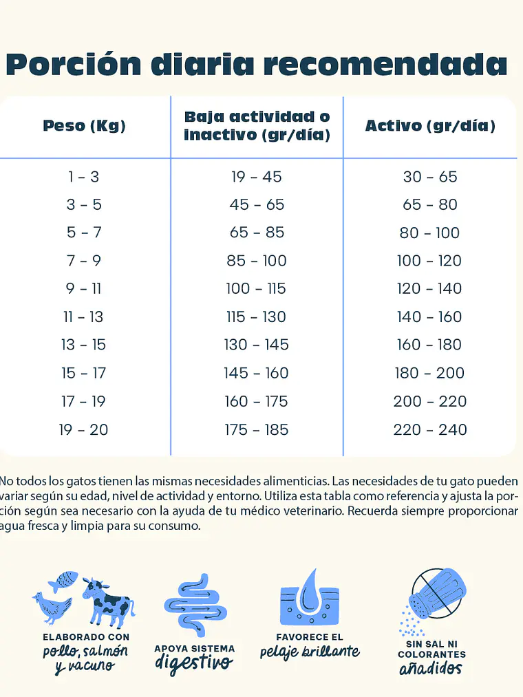 PETFAMILY GATOS 7kg 2