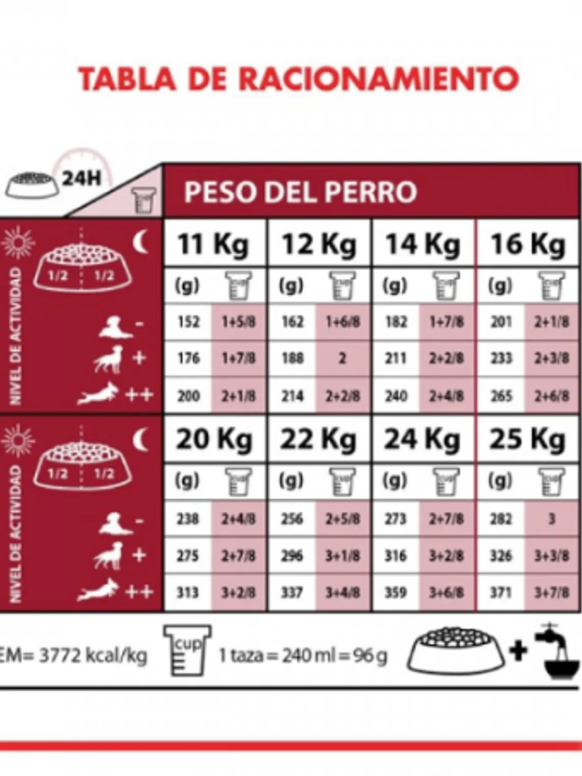 Royal Canin Medium Adulto 12kg 2
