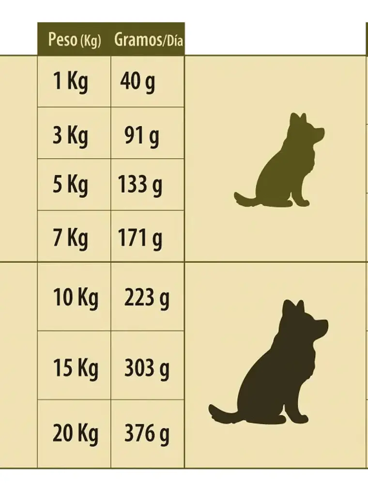 SUPERPET PERRO CACHORRO 18 KG 3