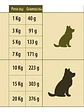 SUPERPET PERRO CACHORRO 18 KG - Miniatura 3