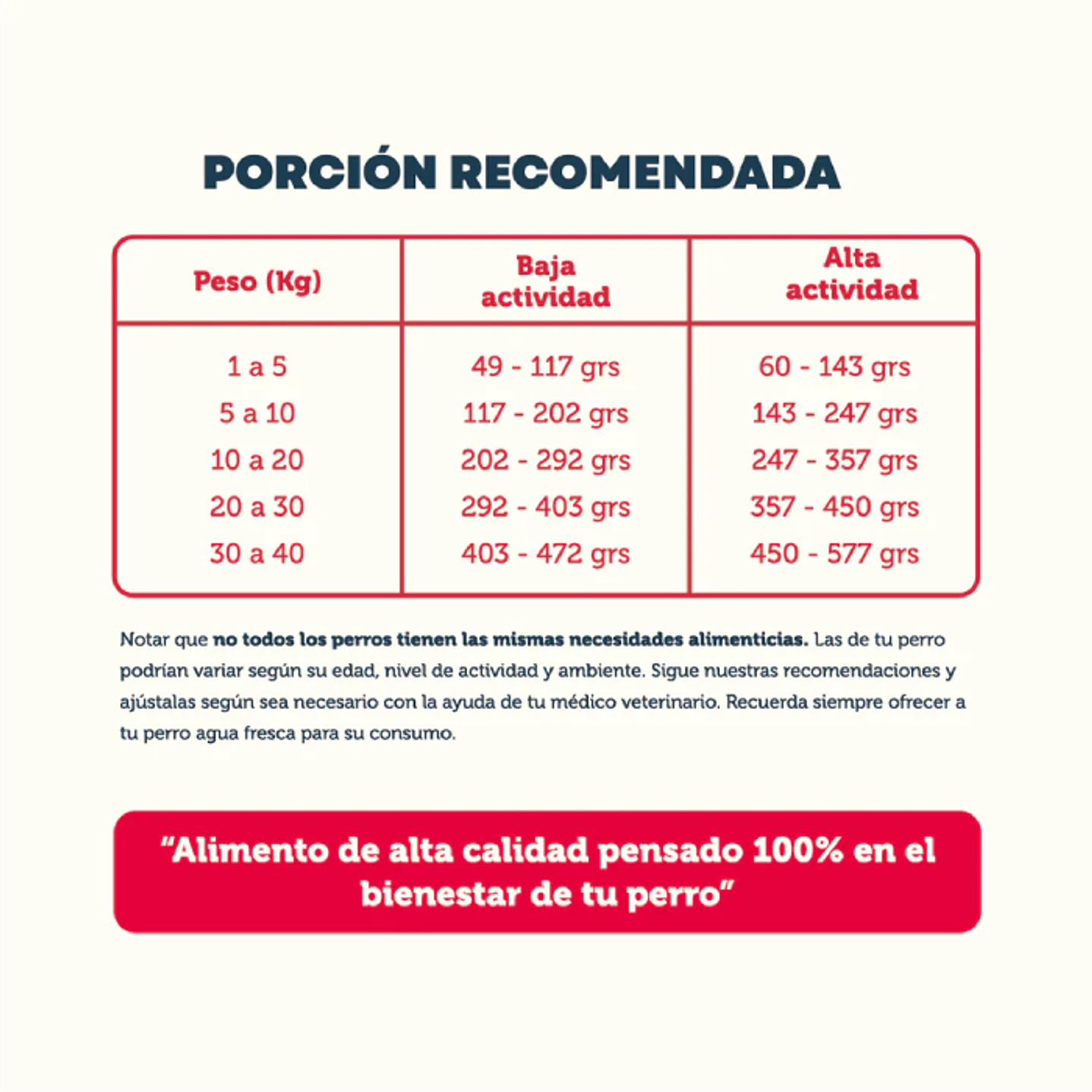 PetFamily Cachorro Alimento para Perros 10 kg 2