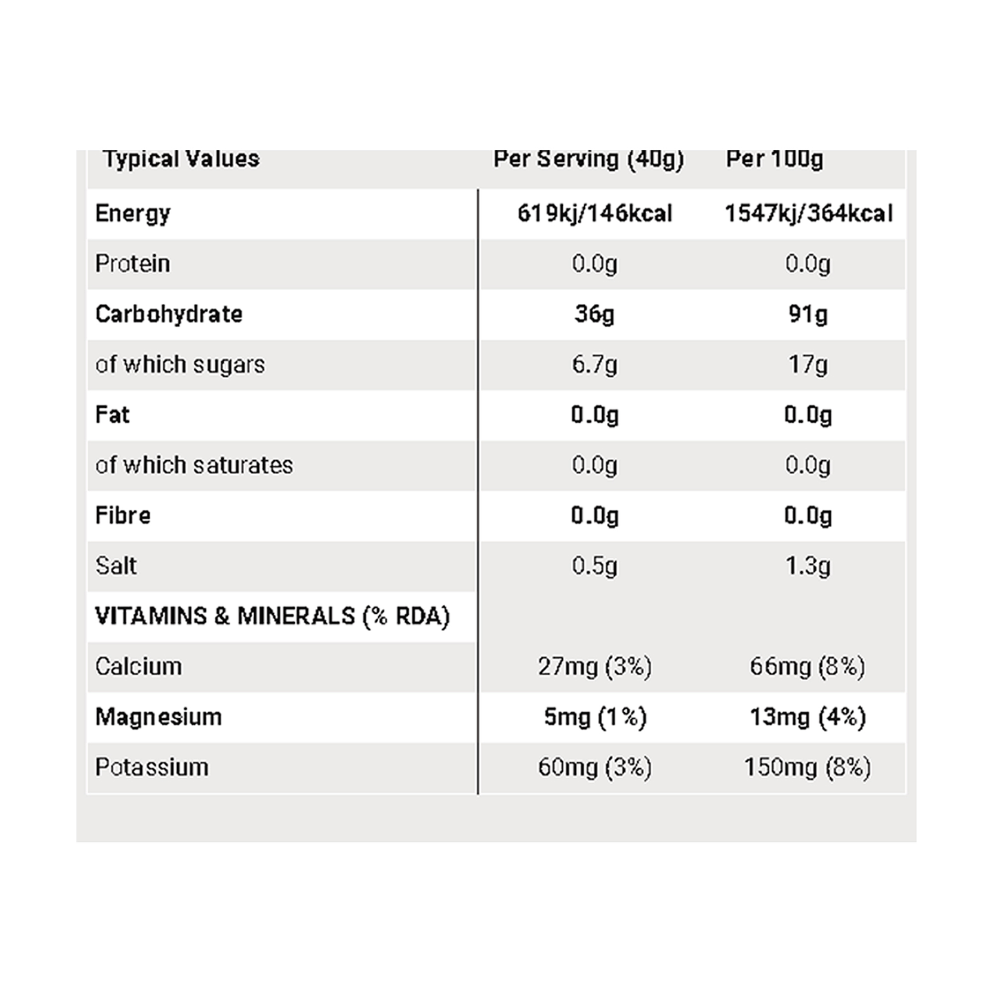 ELECTROLITOS POLVO SIS GO 1.6KG BLACKCURRANT FLAVOUR 3