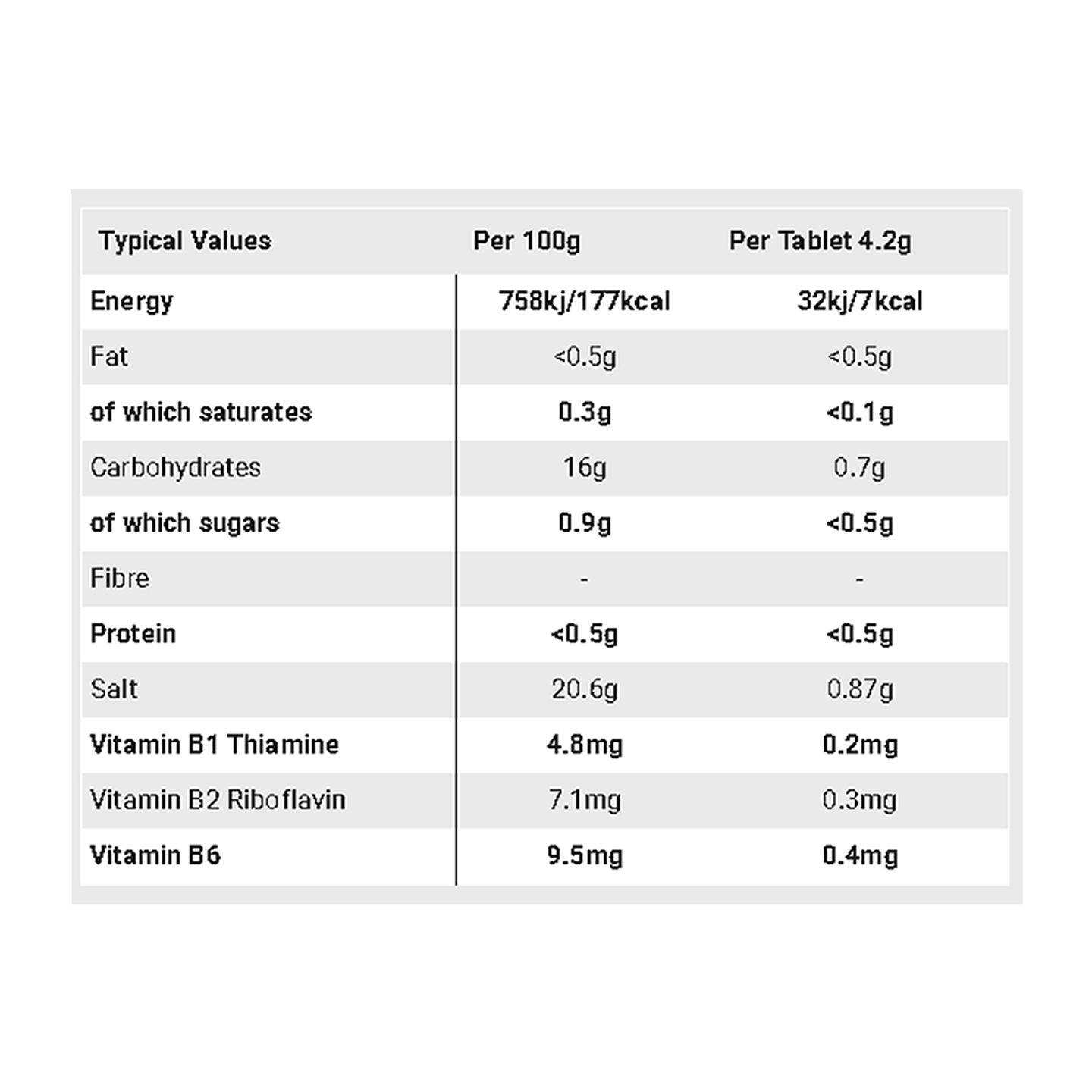 TABLETAS ELECTROLITOS SIS HYDRO 20T CAJA CON 8U PIÑA MANGO 3