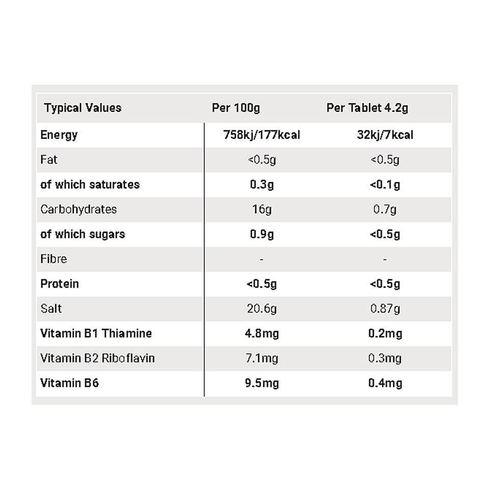 TABLETAS ELECTROLITOS SIS HYDRO 20T CAJA CON 8U POMELO 3