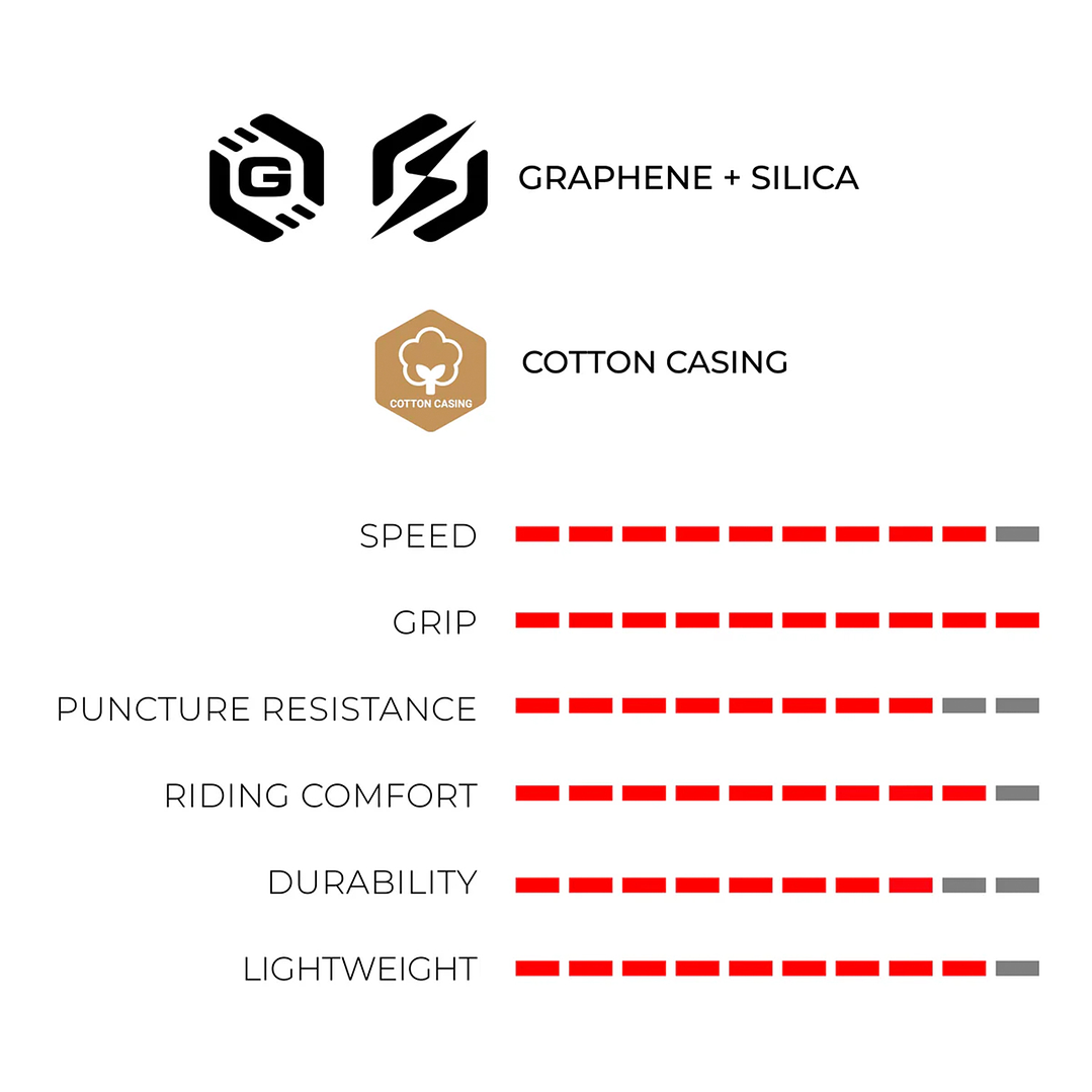 NEUMÁTICO VITTORIA CORSA PRO 700x28C TUBE TYPE COTTON 4