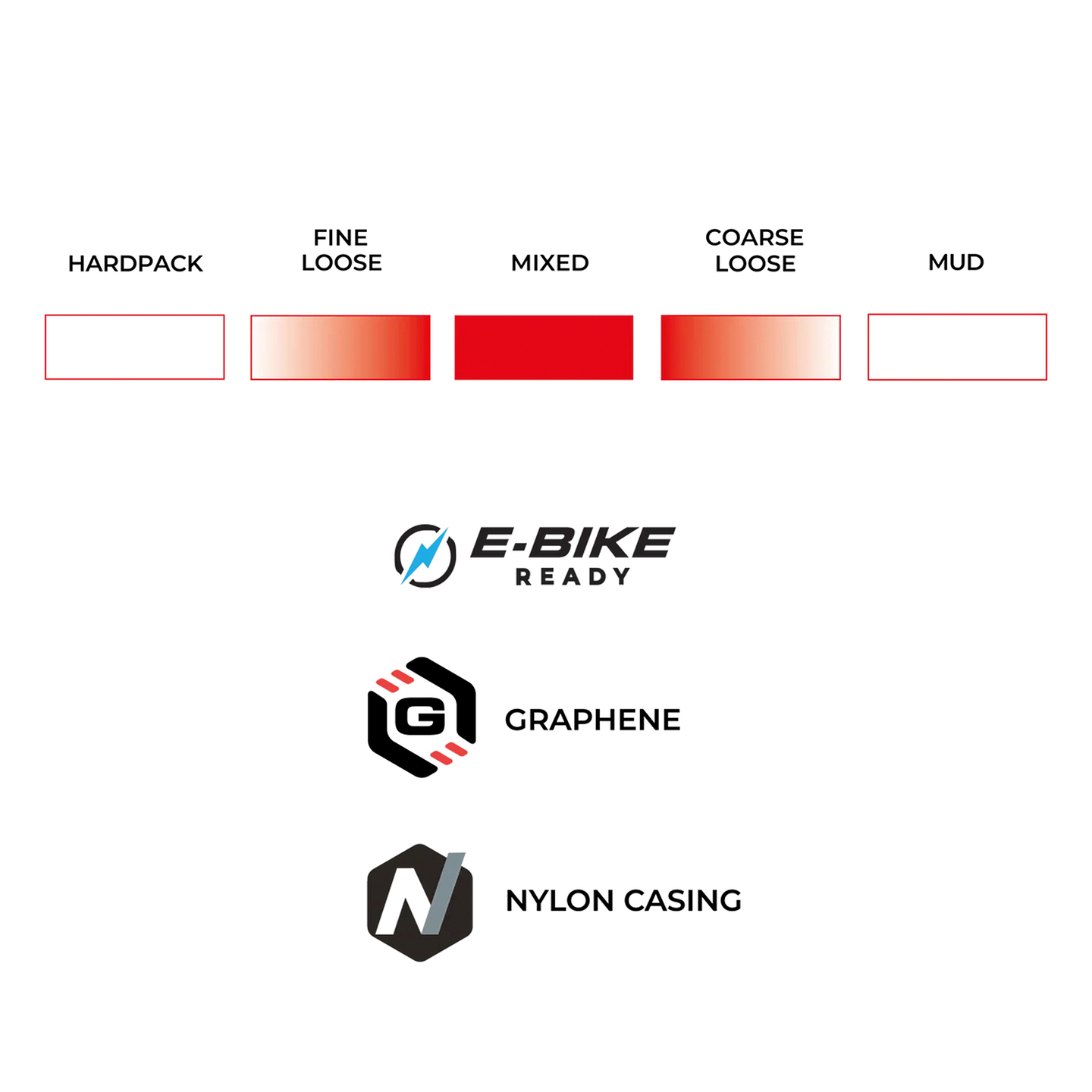 Neumático Gravel Vittoria Terreno Mix 700x40 Endurance (Tan Wall) – Tubeless G2.0 3