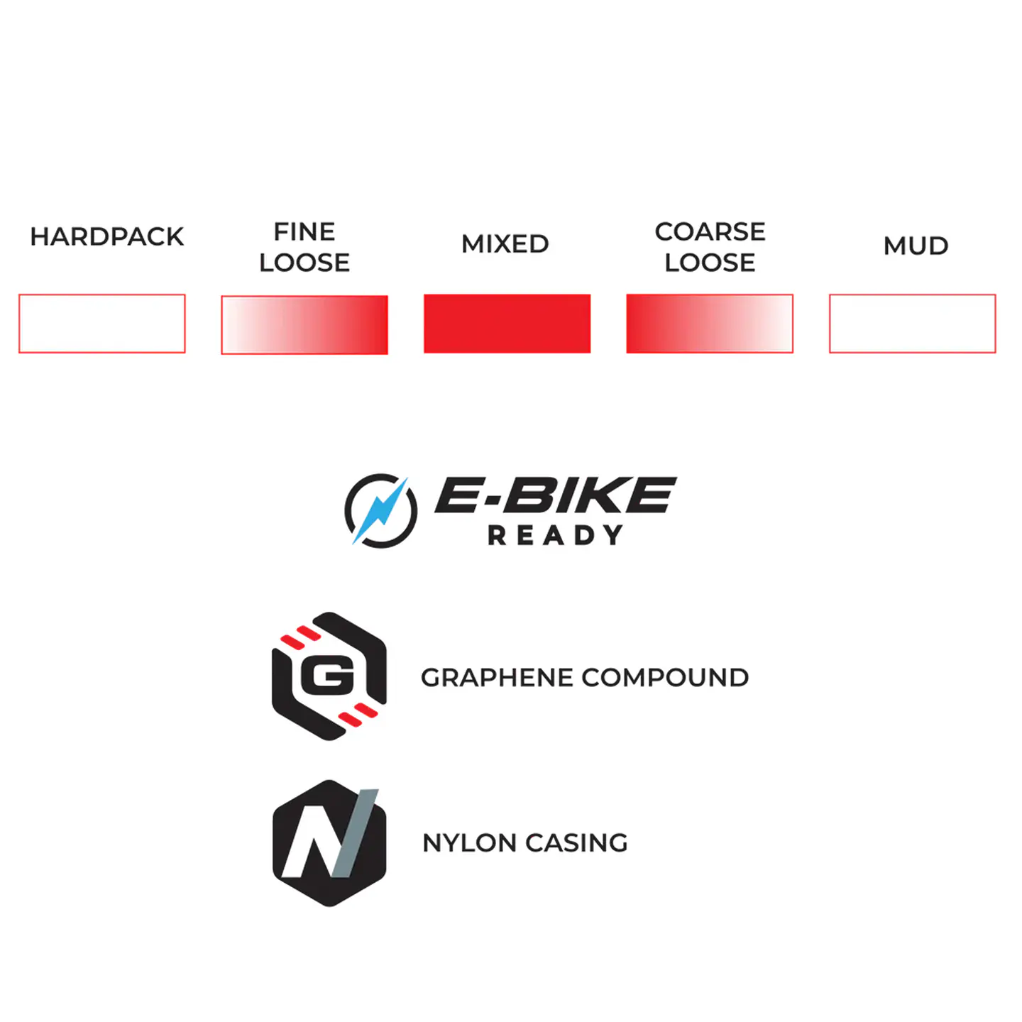 NEUMATICO VITTORIA TERRENO T50 MIXED 700X50C TLR GRAVEL ENDURANCE FULL BLACK G2.0 3