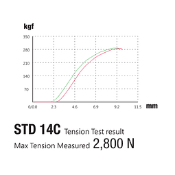 Rayo cnSPOKE STD14 - a medida 