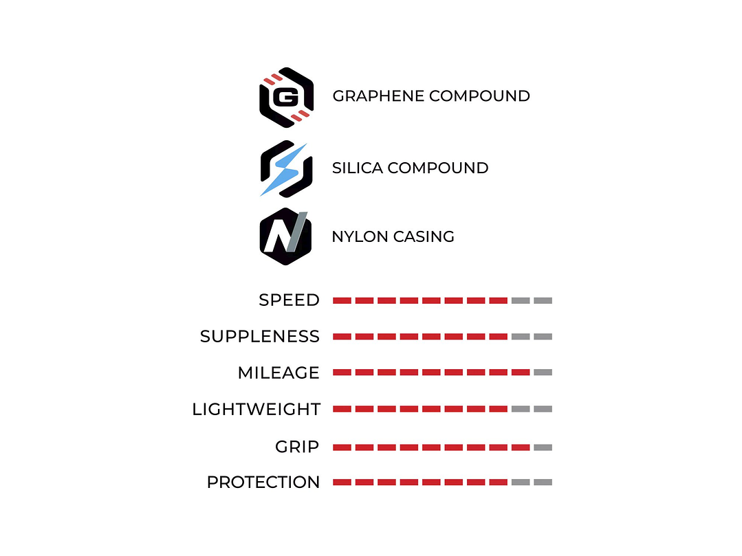 NEUMÁTICO VITTORIA CORSA NEXT TLR 700X28 BLACK  11A00400 4