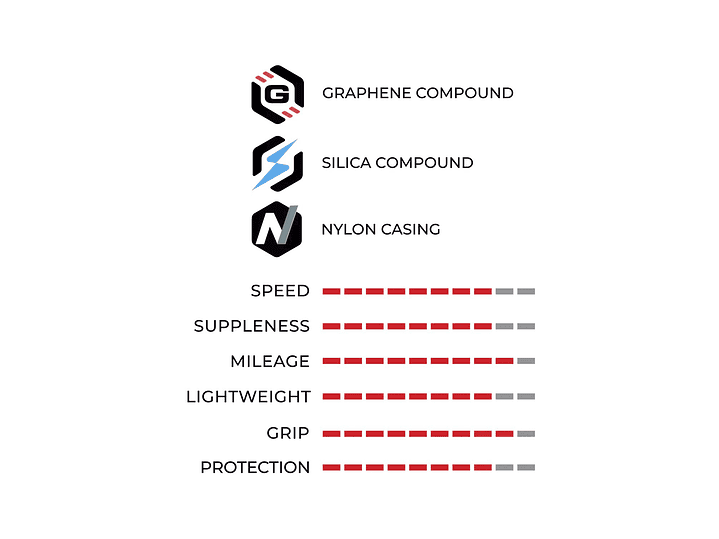 NEUMÁTICO VITTORIA CORSA NEXT TLR 700X28 BLACK  11A00400 4