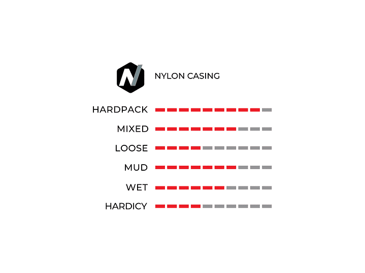 NEUMÁTICO VITTORIA TERRENO DRY 700X38 RIGID FULL BLACK TUBE TYPE / RIGIDGRAVEL ADVENTURE 4