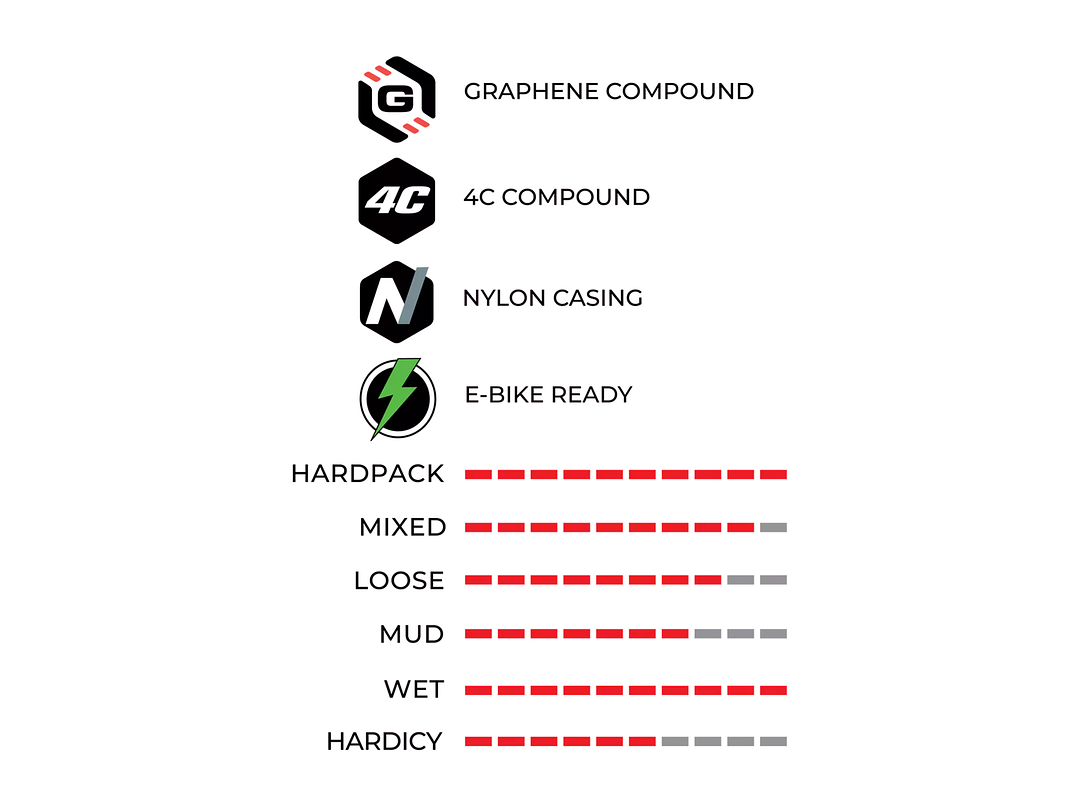 NEUMÁTICO VITTORIA E-AGARRO 29X2.6 TRAIL TNT ANTH-BLK-BLK 4C G2.0 TLR / FOLDABLETRAIL 3