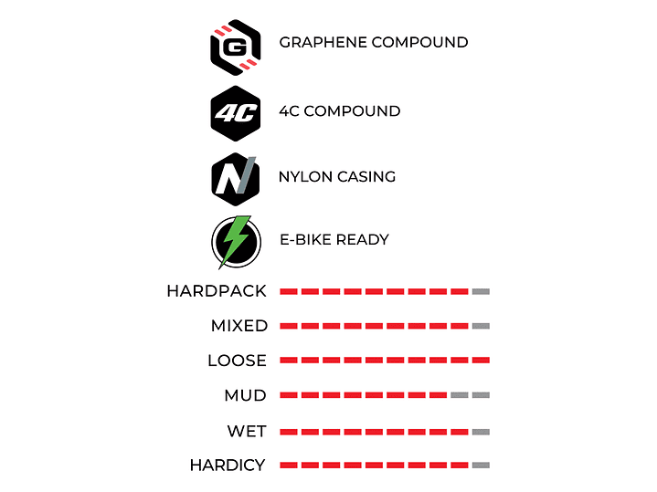 NEUMÁTICO VITTORIA E-MAZZA 29X2.4 ENDURO 2-PLY FULL BLACK 4C G2.0 TLR / FOLDABLEENDURO 4