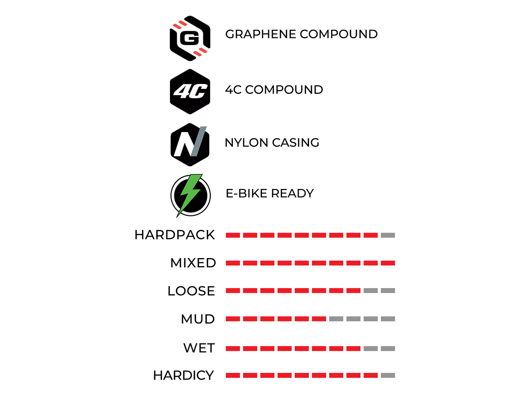 NEUMÁTICO VITTORIA E-MARTELLO 29X2.6 ENDURO 2-PLY FULL BLACK 4C G2.0 TLR / FOLDABLEENDURO 3