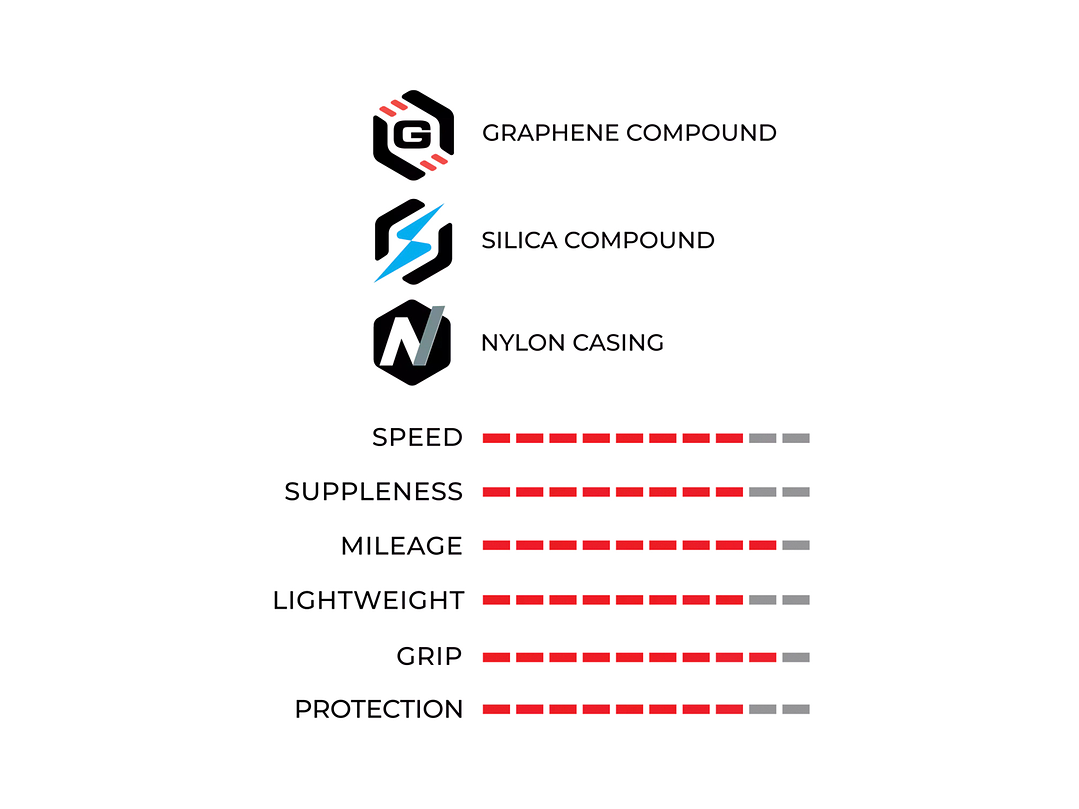 NEUMÁTICO VITTORIA CORSA N.EXT 700X28 FOLD FULL BLACK G2.0 TUBE TYPE / FOLDABLE 4