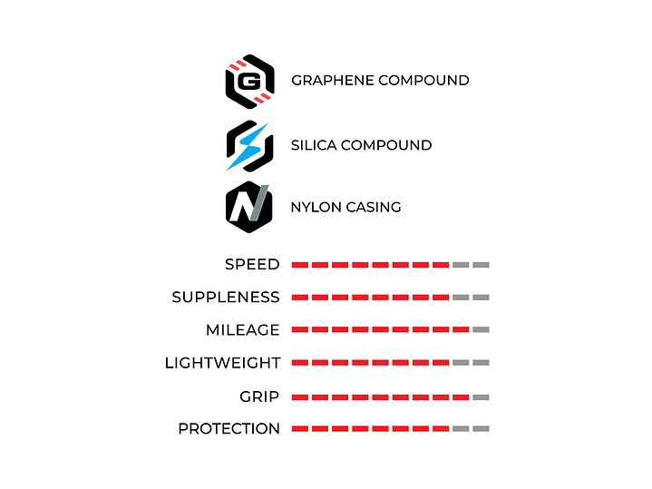 NEUMÁTICO VITTORIA CORSA N.EXT 700X28 FOLD FULL BLACK G2.0 TUBE TYPE / FOLDABLE 4