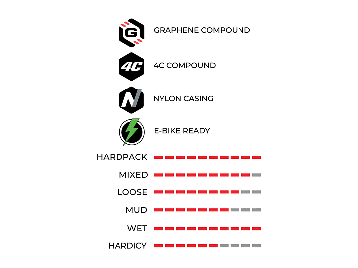 NEUMÁTICO VITTORIA E-AGARRO 29X2.4 TRAIL ANTH-BLK-BLK G2.0  TLR / FOLDABLETRAIL 3