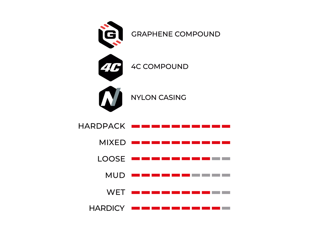 NEUMÁTICO VITTORIA MARTELLO 29X2.6 ENDURO 2-PLY FULL BLACK 4C G2.0 4