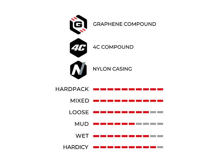 NEUMÁTICO VITTORIA MARTELLO 29X2.6 ENDURO 2-PLY FULL BLACK 4C G2.0 4