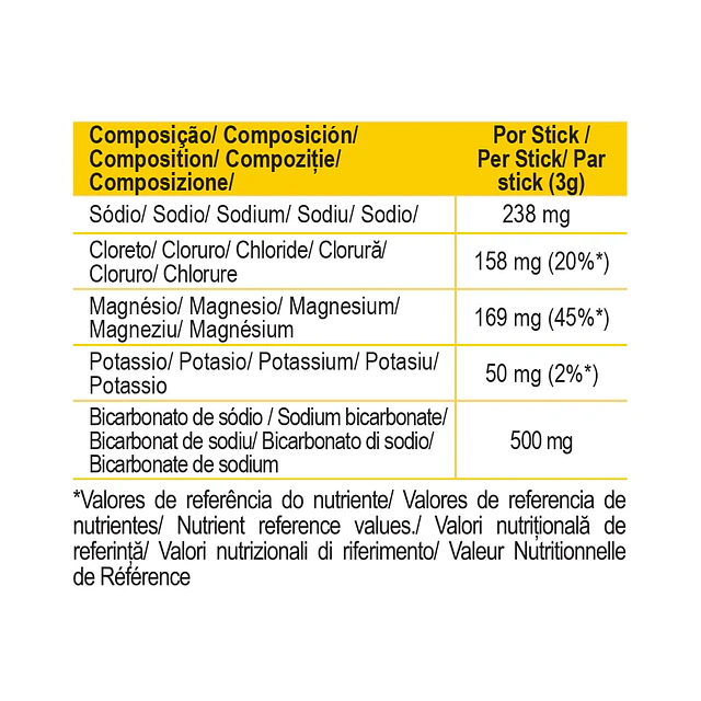 Gold Nutrition Electrolytes Sticks