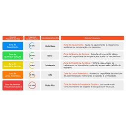 Monitor de Frequência Cardíaca de Tórax HR50 IGSPORT