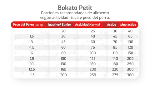 Bokato Petit - Adulto Raza Pequeña 10 Kilos