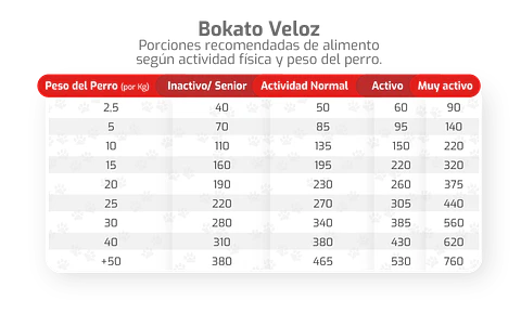 Bokato Veloz - Actividad Alta 20 Kilos