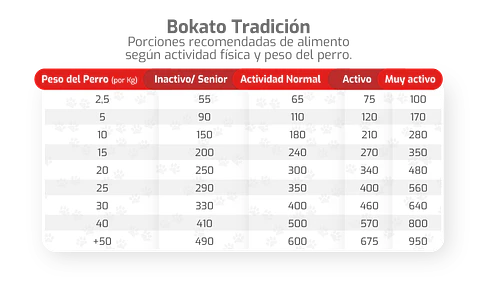 Bokato Tradicional Razas Medianas y Grandes