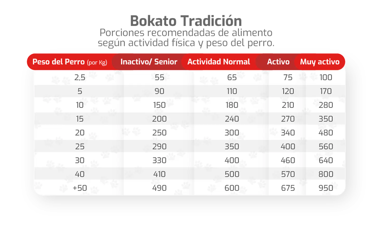 Bokato Tradicional Razas Medianas y Grandes 2