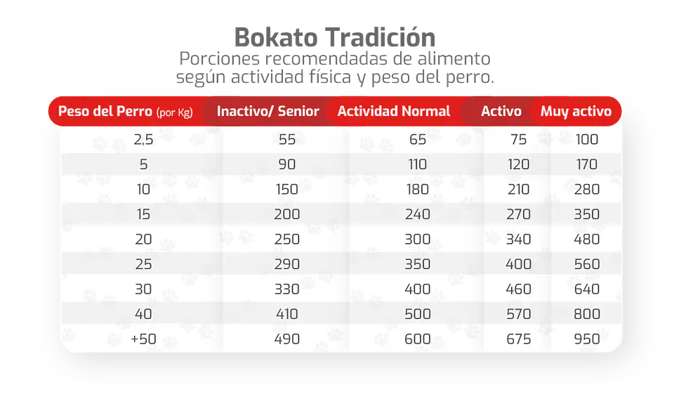 Bokato Tradicional Razas Medianas y Grandes 2