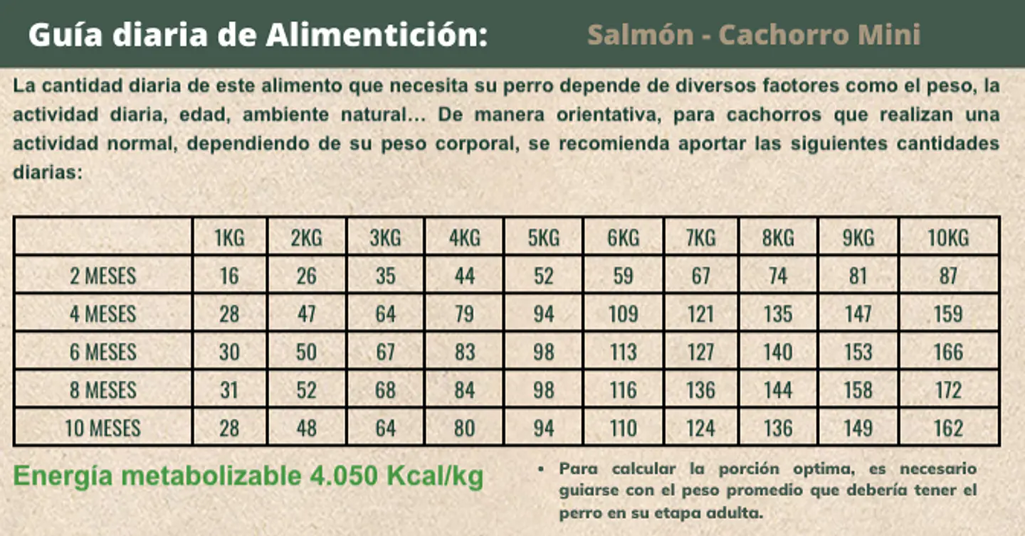 Bravery Salmon Mini Puppy alimento para perro 3