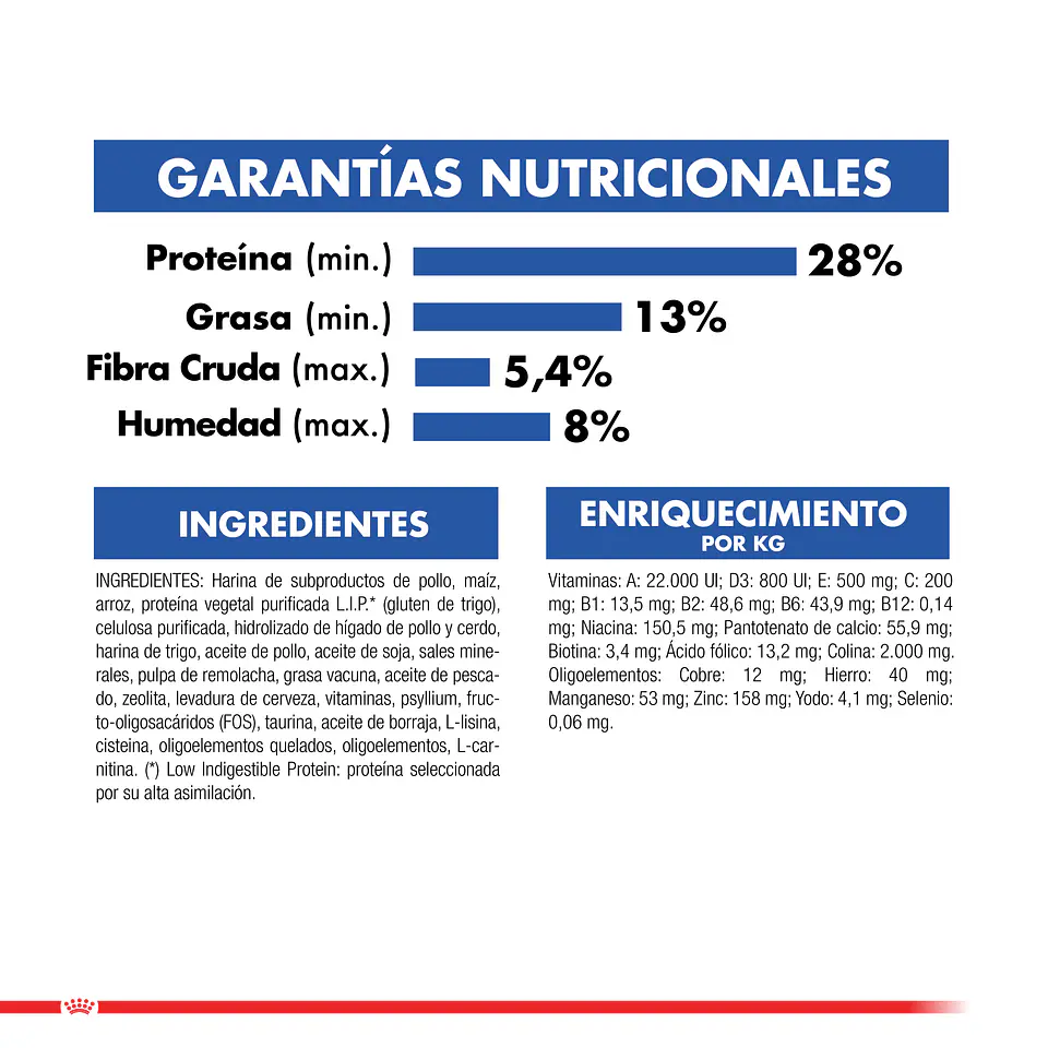 Royal Canin Indor Long Hair 1,5 Kg 2