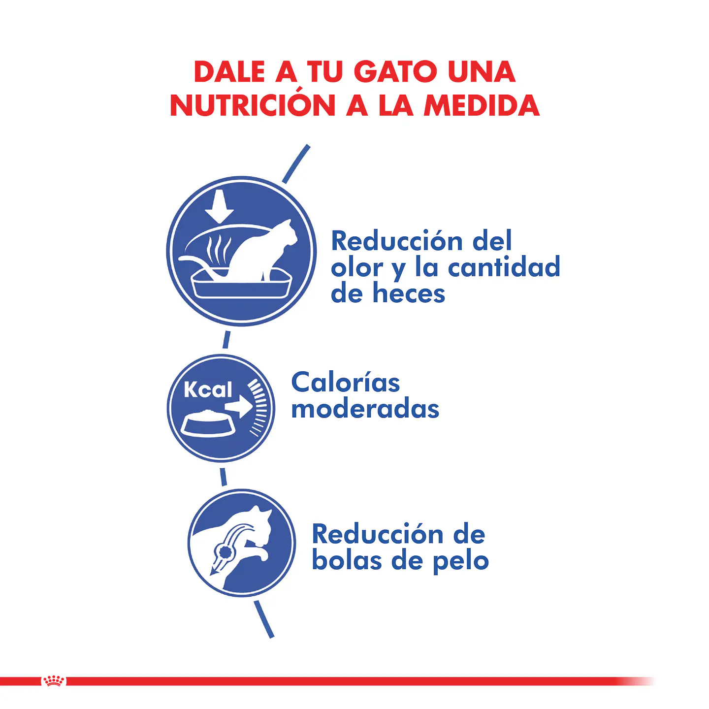 Royal Canin Indor Feline 1,5 Kg 3