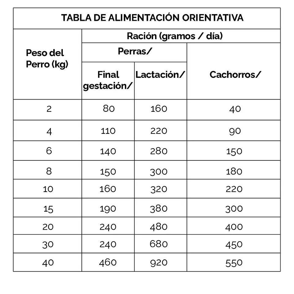 Sense Pavo y Salmón para Cachorro 12K  2