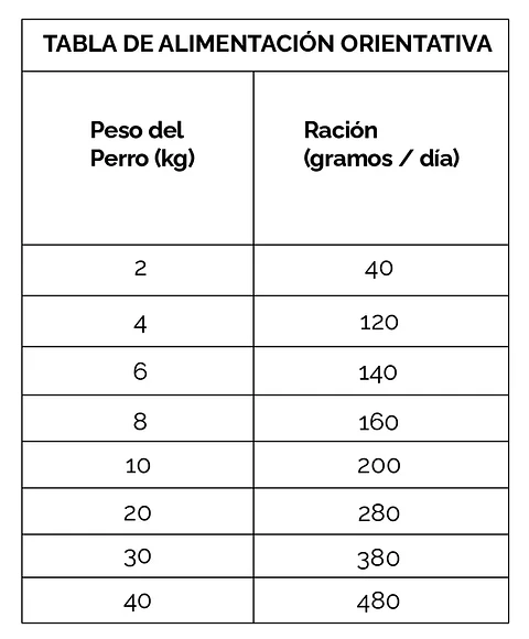 Sense Pollo y Pato para Perro Adulto 12K 