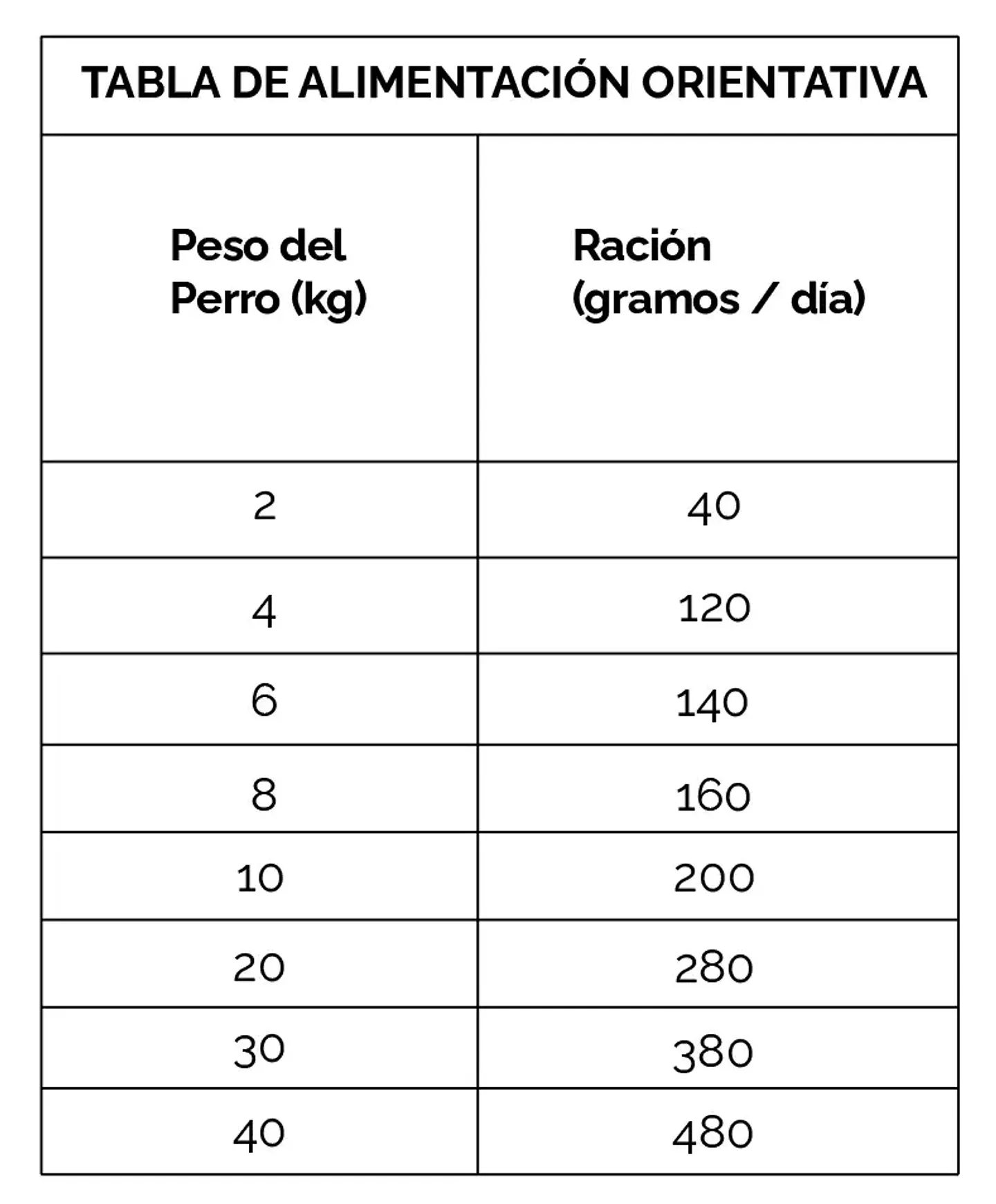 Sense Pollo y Pato para Perro Adulto 12K  2