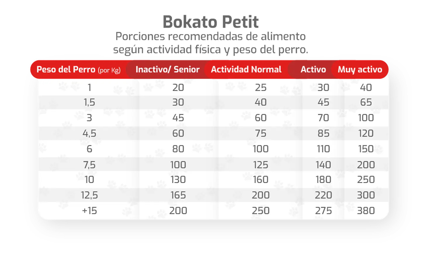Bokato Petit 2.5 K  2