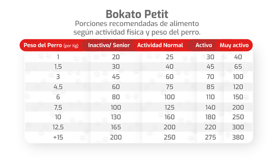 Bokato Petit 2.5 K  2