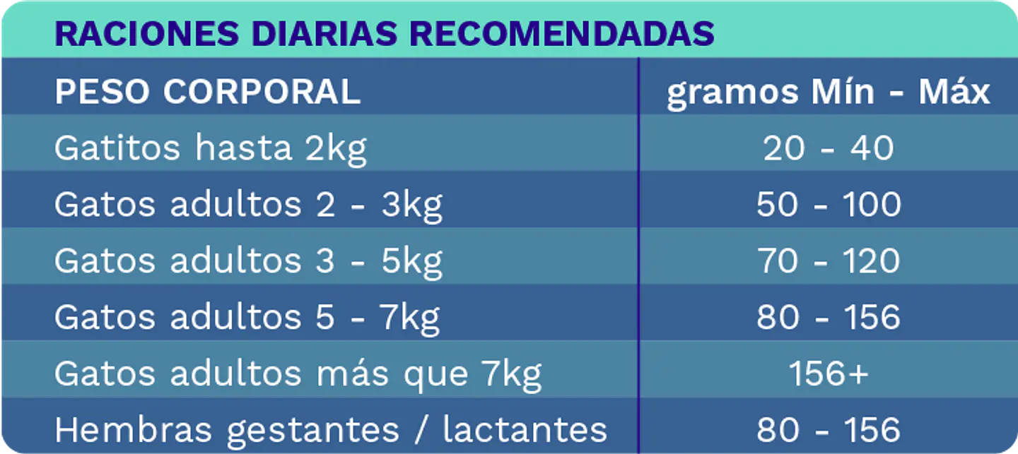 Pet Marine Jurel Del Pacifico 156grs  4