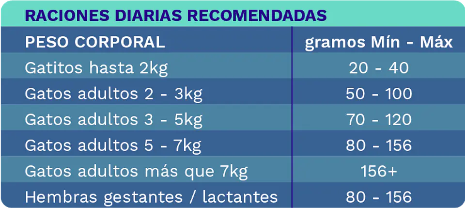 Pet Marine Jurel Del Pacifico 156grs  4