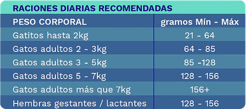 Pet Marine Humedo Gato Atun Camaron 85g 