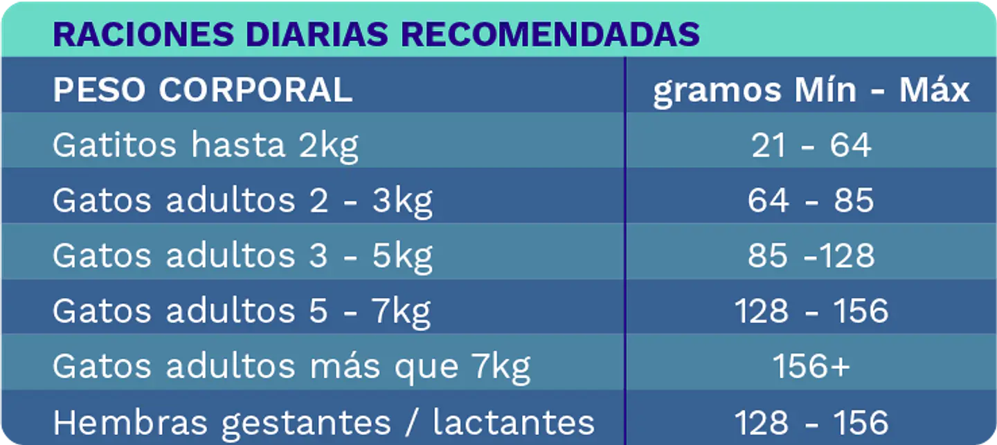 Pet Marine Humedo Gato Atun Camaron 85g  2