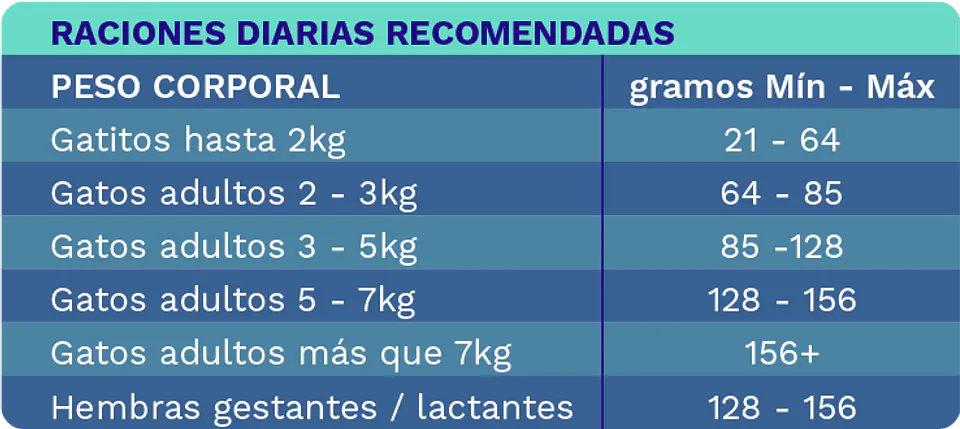 Pet Marine Humedo Gato Atun Camaron 85g  2