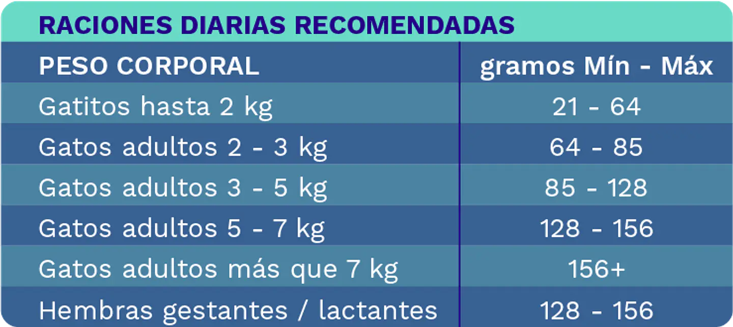 Pet Marine Mousse De Atun y Pesca Blanca 156grs  3