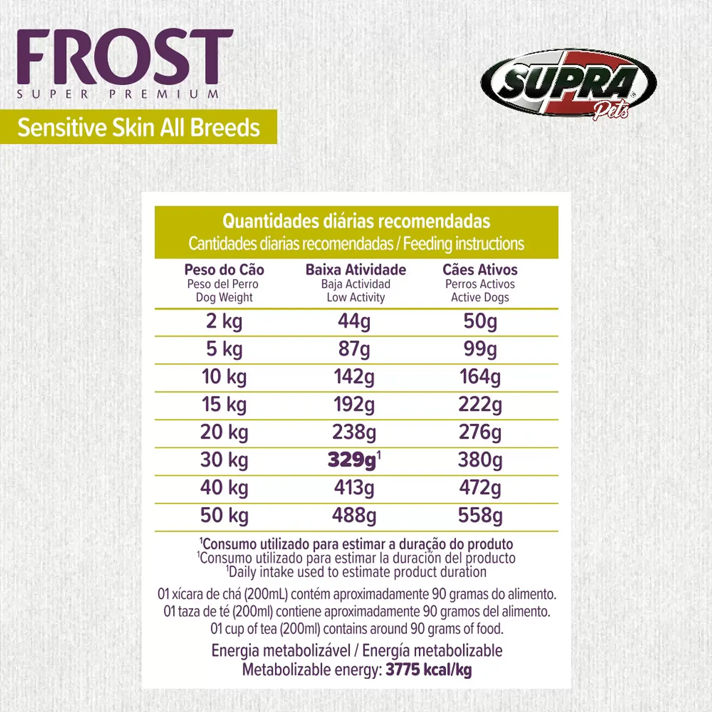 New Frost Sensitive All Breeds 10.1K  3