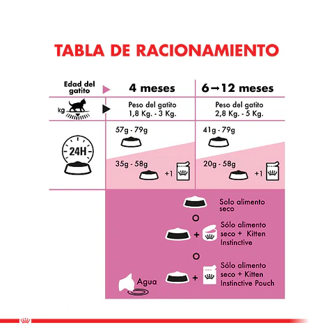Royal Canin Kitten 4 a 12 meses 400grs 