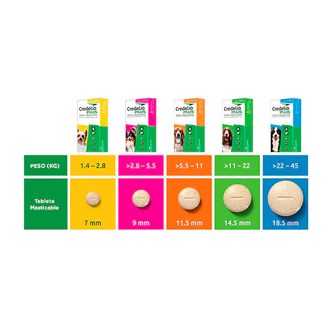 Credelio Plus 1 Comp