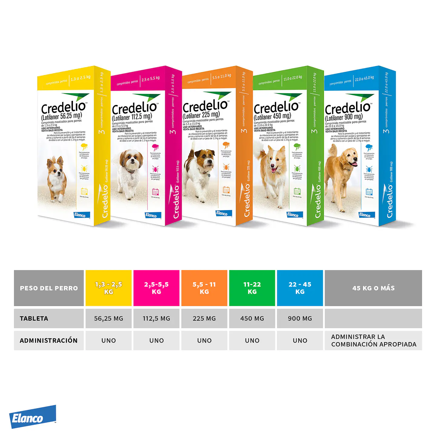 Credelio Antiparasitario Perro Externo a partir de las 8 Semanas 3 Comprimidos 1