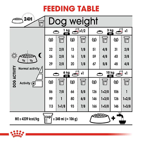 Royal Canin Mini Exigent 1K 